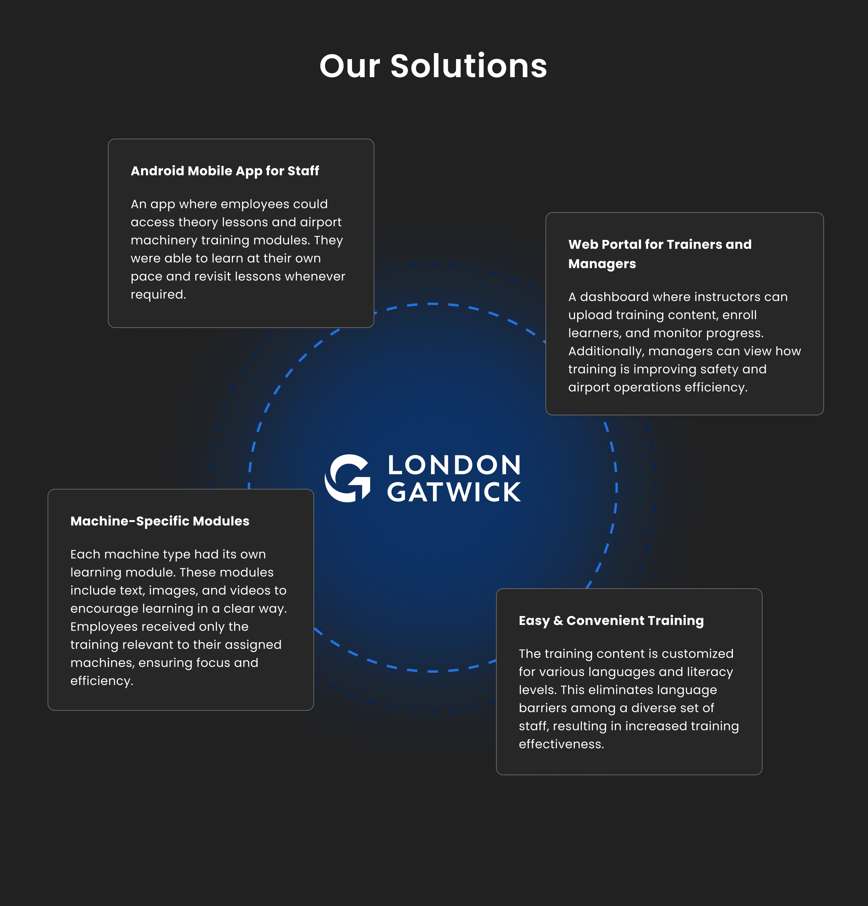 Solutions Section