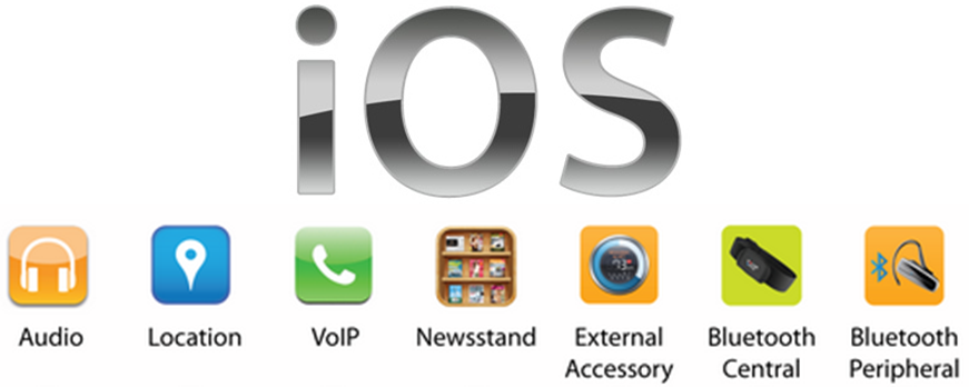 Support for applications running in background in iOS