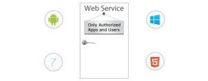 Secure Web Service integration in Mobile Apps