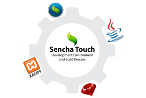 Sencha Touch – Development Environment and Build Process