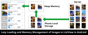 Lazy Loading and Memory Management of Images in ListView in Android