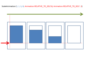 Scale Animation in Android – How it Works?