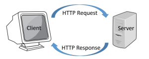 HTTP Protocol