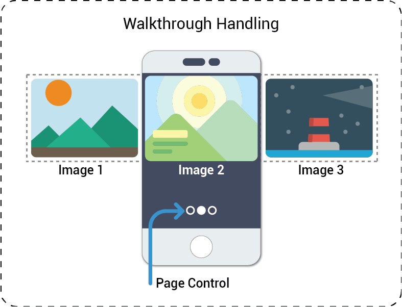 Walkthrough Implementation in Swift 3.0