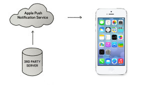 Push Notification Handling in Swift 3.0