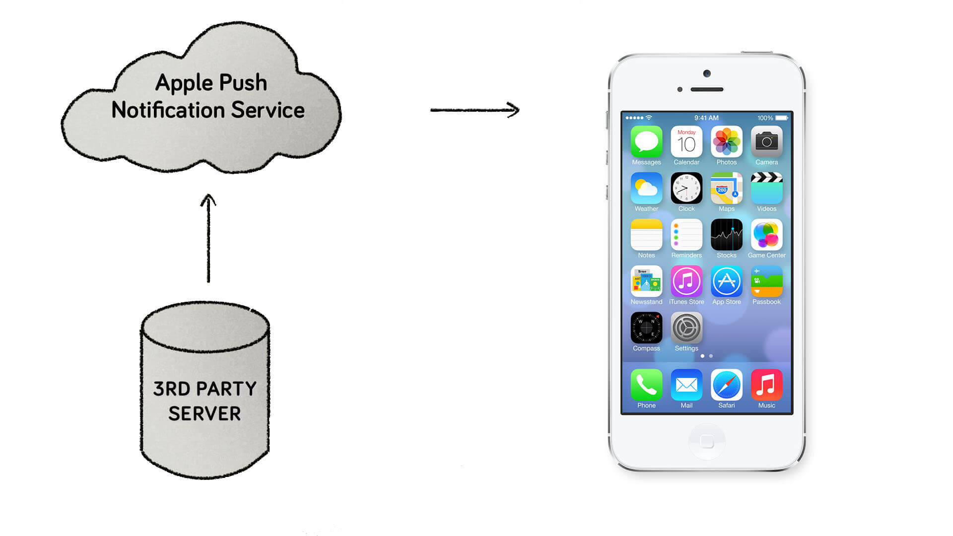 Push Notification Handling in Swift 3.0