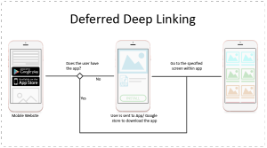 Deferred Deep Linking in iOS Swift 3.0 with Universal Link