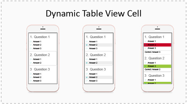 Handling Dynamic Views in Table View Cell