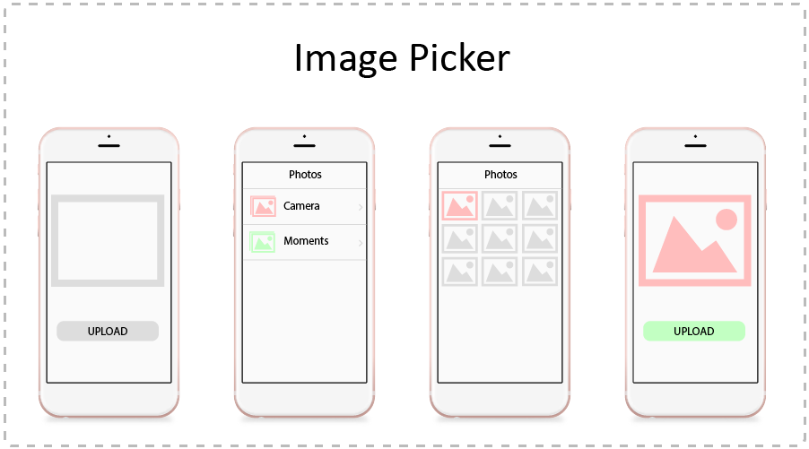 Image Picker Controller Tutorial iOS with Swift 3.0