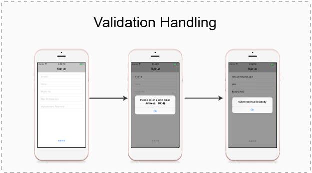 Validation Handling in Swift 3.0