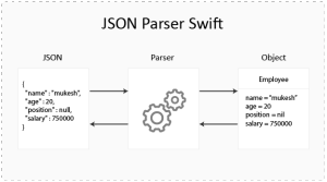 JSONParserSwift: Parse JSON like Pro!