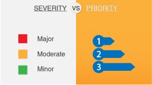 Severity vs Priority – Testing