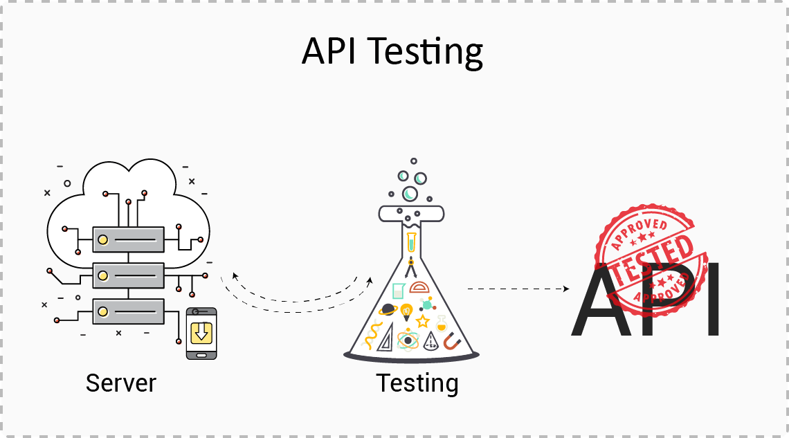 API testing