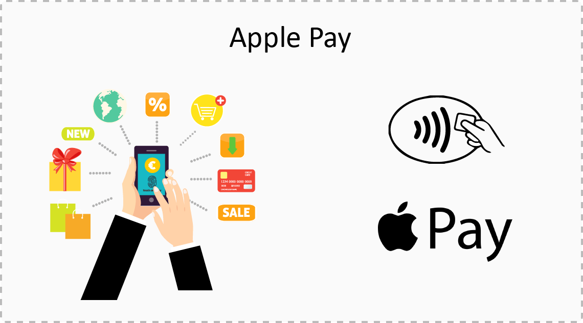 Apple Pay Integration in Swift 3.0