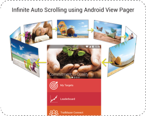 Infinite Auto Scrolling using Android View Pager