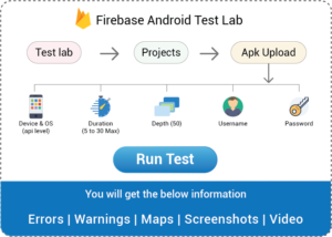 Steps to start using Firebase test lab to run Robo Test on Android Platform