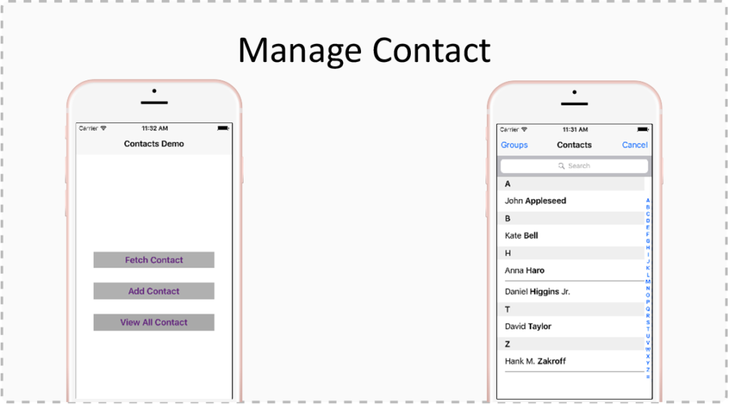 Contacts Framework Vs AddressBook Swift 3.0