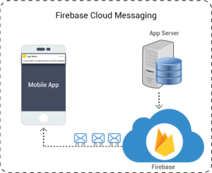FCM Implementation in Swift 3.0