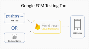 PushTry.com – Firebase Cloud Messaging Testing tool