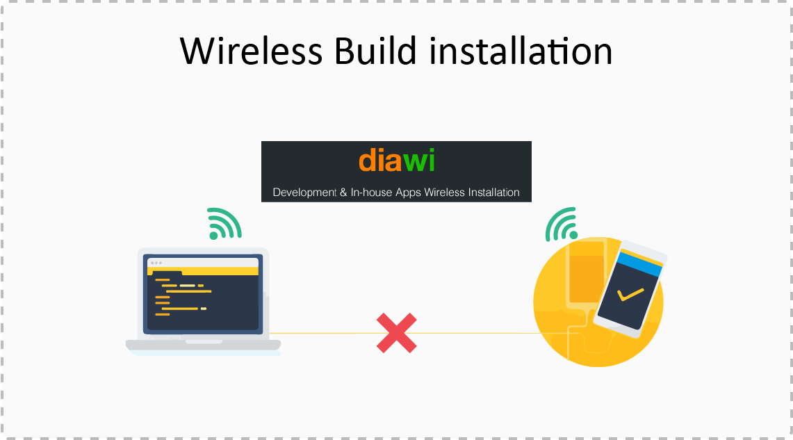Diawi – Wireless Build Installation