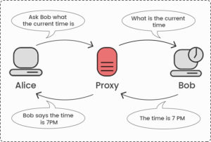 Web Service Proxy with Charles