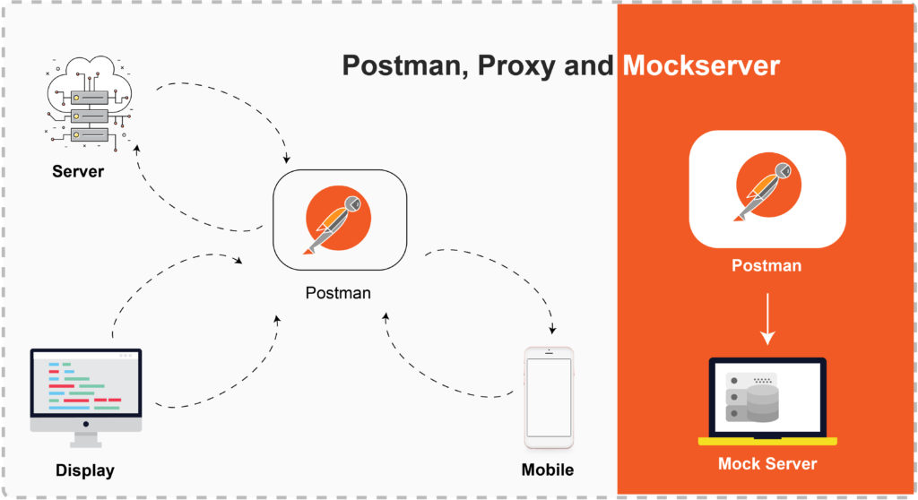Postman – Proxy and Mock Server