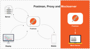 Postman – Proxy and Mock Server