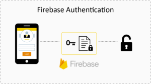 Firebase Authentication in iOS