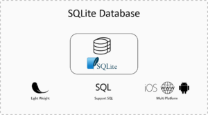 All About SQLite