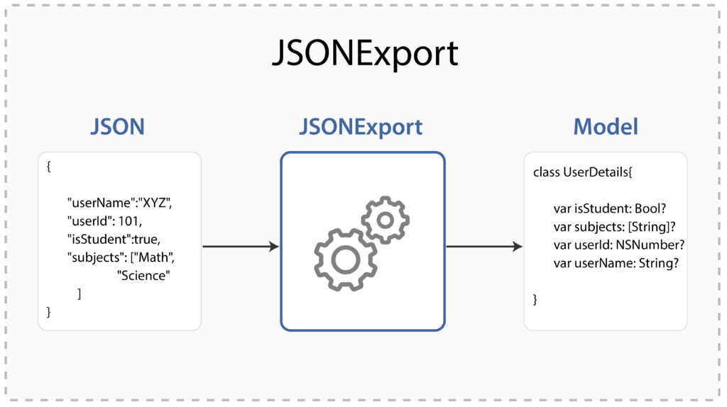 JSONExport: JSON to Model