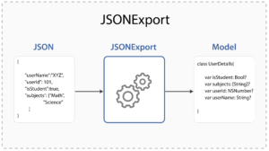 JSONExport: JSON to Model