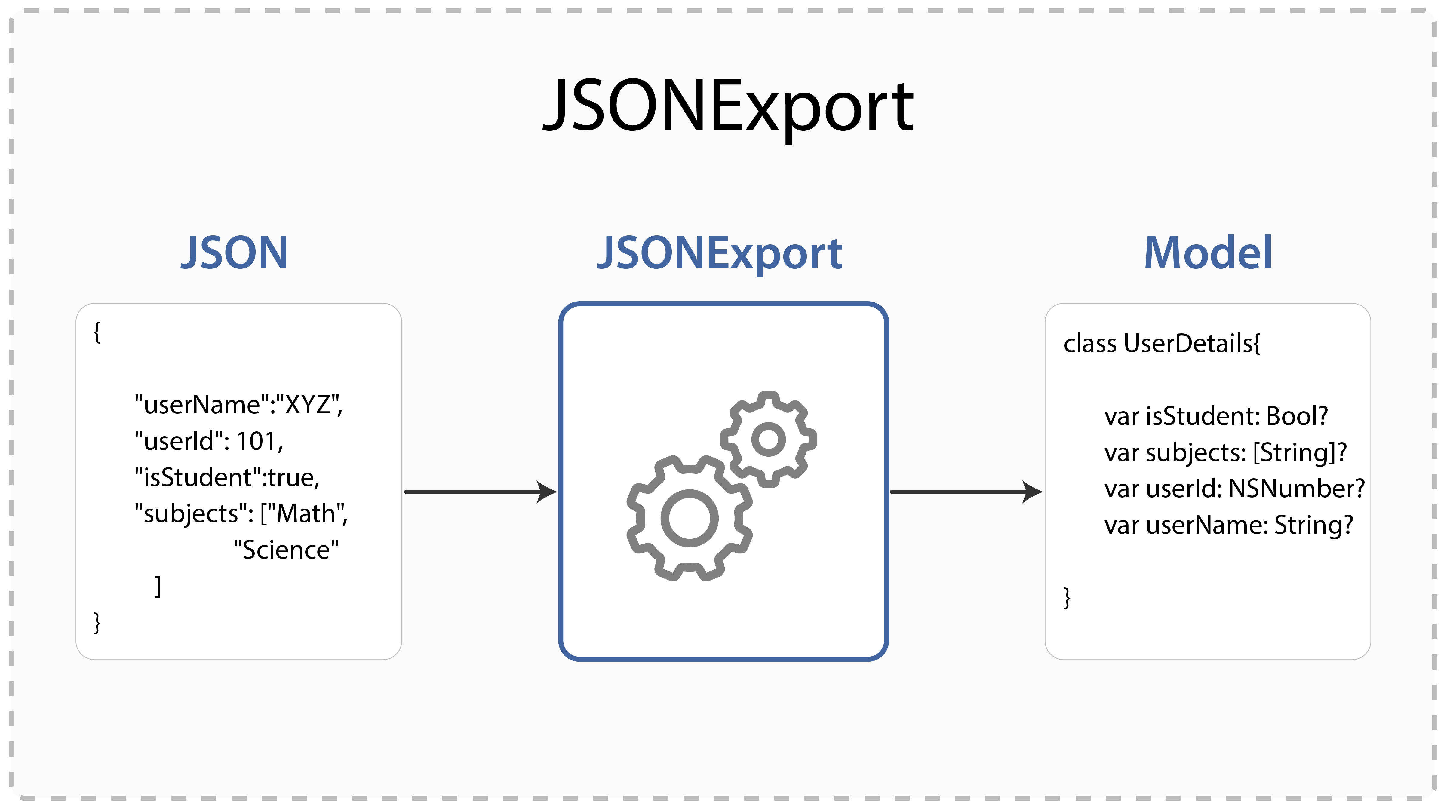 JSONExport: JSON to Model