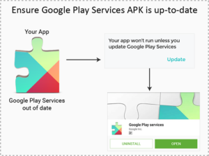 Ensure Google Play Services APK is updated