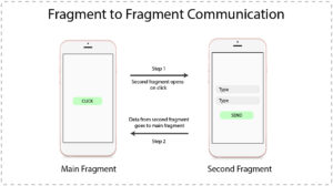 Fragment to Fragment Communication