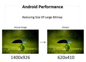 Reducing Size of Bitmap