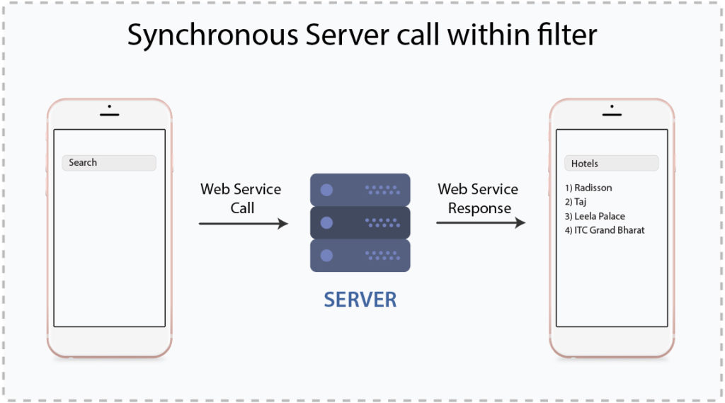 AutoCompleteView – Synchronous server call with Filter