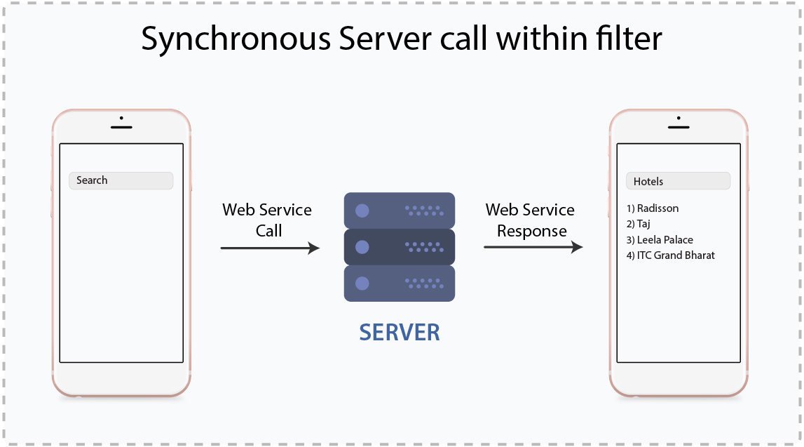 AutoCompleteView – Synchronous server call with Filter