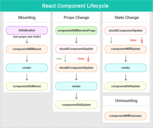 React Component Lifecycle
