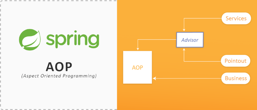 Spring AOP (Aspect Oriented Programming)