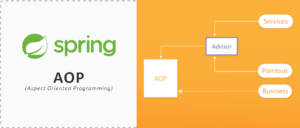 Spring AOP (Aspect Oriented Programming)