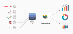 Jasper Reports – Open Source Reporting Tool