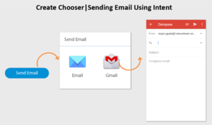 Create Chooser | Sending Email Using Intent