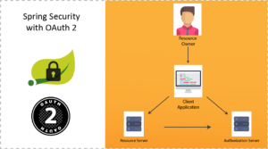 Spring Security with OAuth2