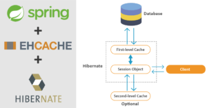 Spring Hibernate With EhCache