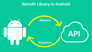 Retrofit Library in Android