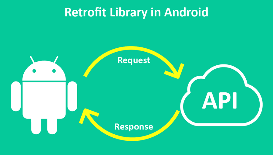 Retrofit Library in Android