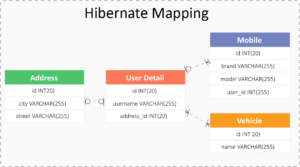 Hibernate Mapping
