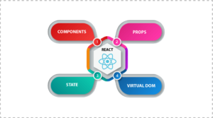 Basic Fundamental of ReactJS