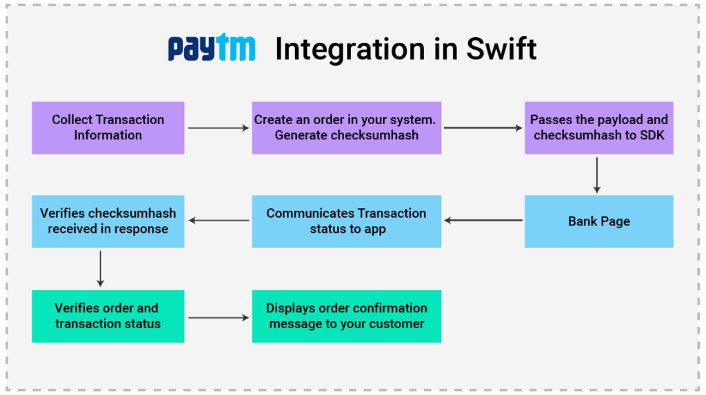 Paytm Integration in Swift