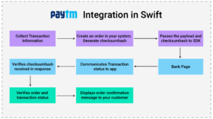 Paytm Integration in Swift